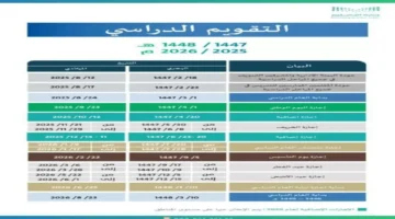 قرار سعودي: 288 يوم دراسي و10 إجازات يشمل 5.5 مليون طالب